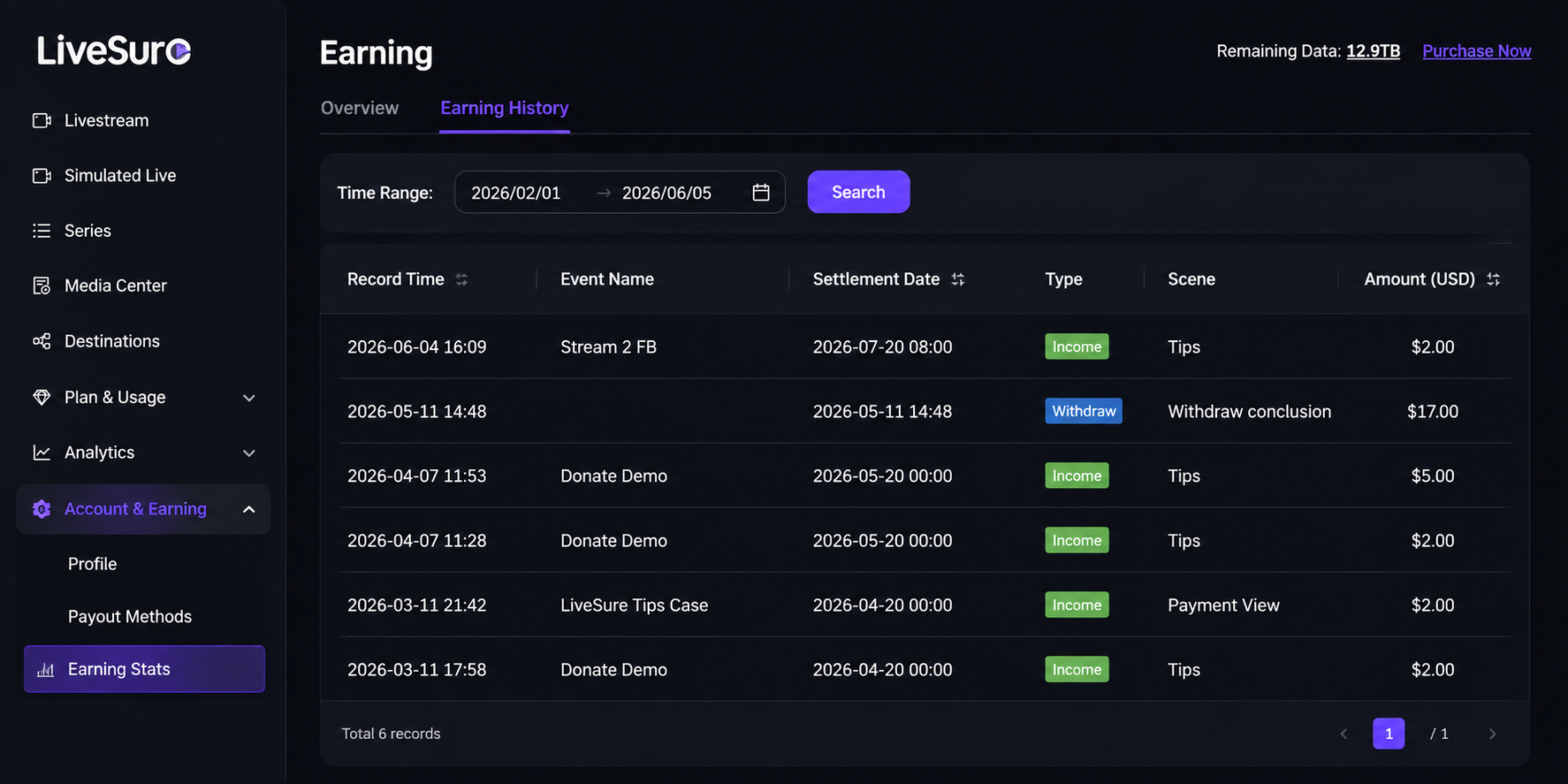 Earning Stats Dashboard Overview