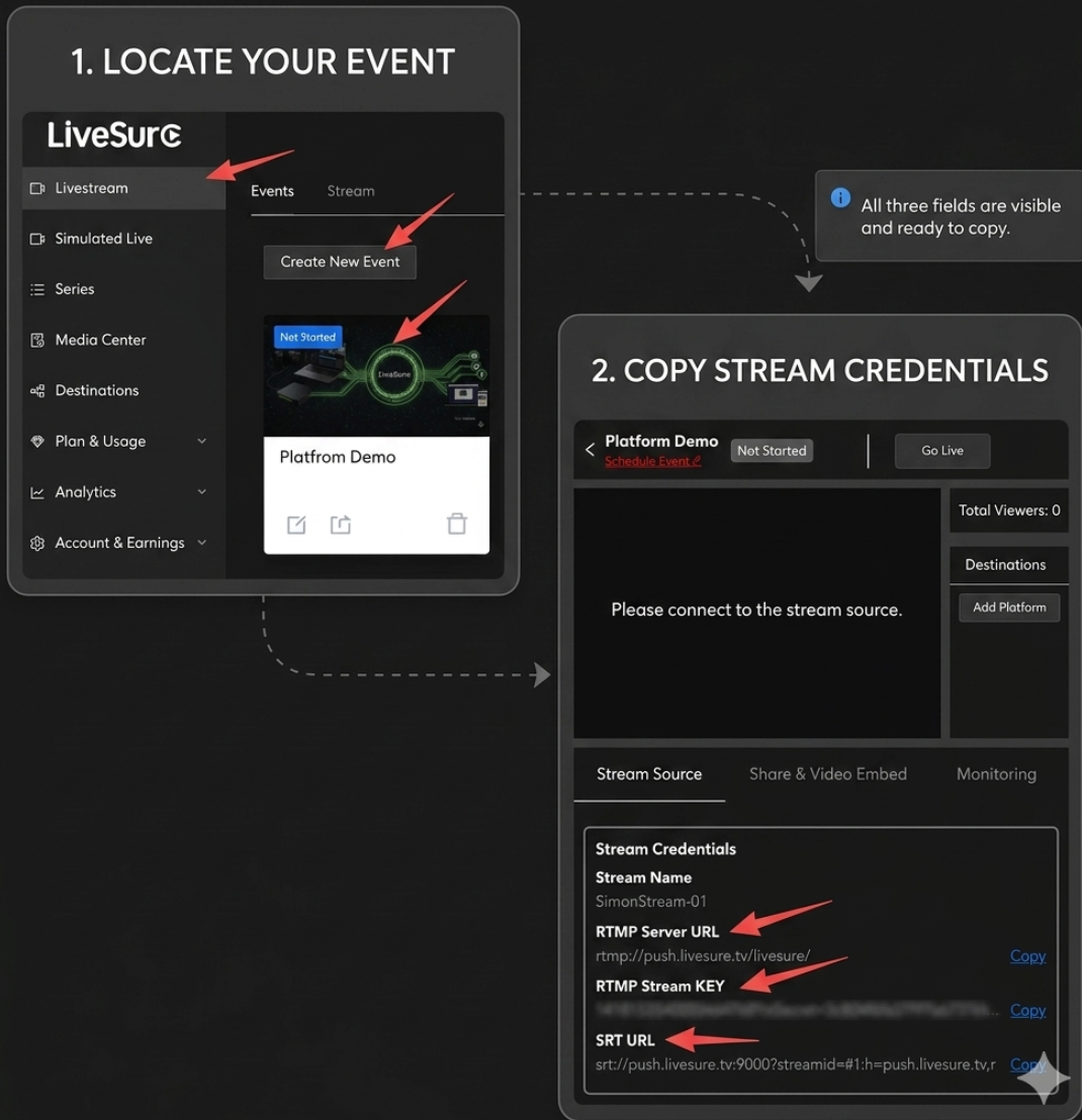 LiveSure Event Console Stream Source